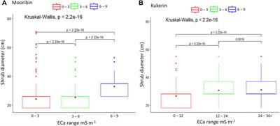 Soil Mapping Using Electromagnetic Induction to Assess the Suitability of Land for Growing Leptospermum nitens in Western Australia